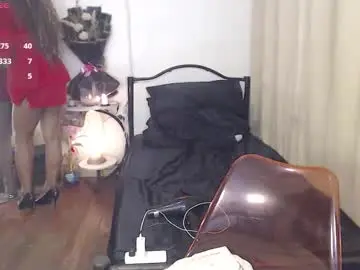 Chaturbate Free Porn Cam of cindyts09